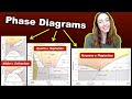 Understanding Phase Diagrams in Igneous Petrology