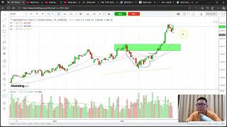 technical analysis of GOOG oct 15 2025, weekly flag forming
