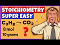 Stoichiometry and Molar Mass Problems