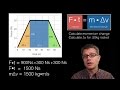 AP Physics: Force-Time Graphs and Impulse
