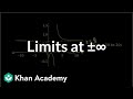 Understanding Limits and Asymptotes