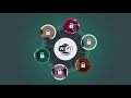 WPA3 Security Features and Benefits
