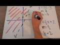 Solving Systems of Inequalities Explained