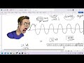 Understanding MP3 Compression