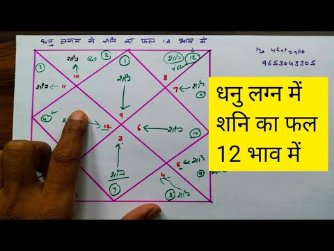 Dhanu lagan me shani ka fal 12 bhav me