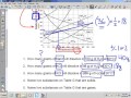 Understanding Solubility Curves Concepts