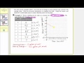 Understanding Rates of Change