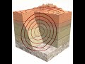Exploring Tectonic Processes and Their Impact