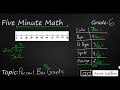 Converting Frequency Tables to Percent Bar Graphs