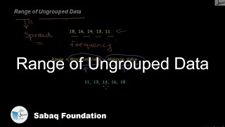 Range of Ungrouped Data