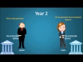 Exploring Simple vs. Compound Interest