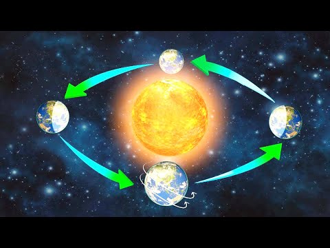 Earth's 4 Motions are Nonsense