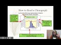 Understanding Climatographs and Precipitation