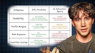 AI agencies are DEAD.. this AI business printed $1M (easy)