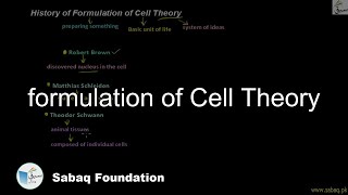 History of Formulation of Cell Theory