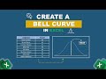 Excel Functions and Bell Curve Concepts