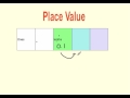 Decimal Place Value Mastery