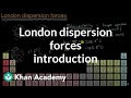 Understanding London Dispersion Forces
