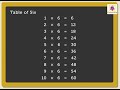 Mastering Multiplication Tables 1 to 10