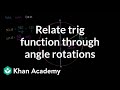 Understanding Trigonometric Functions on the Unit Circle