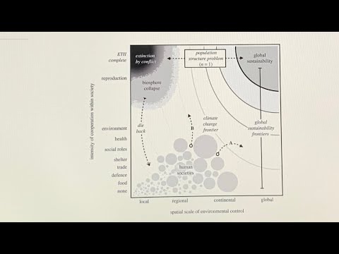 dati/mainpagelinks/Climate Overshoot cultural biosphere collapse 2024