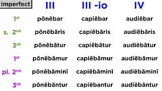 Present Passive System in Latin (III-IV Conjugation)