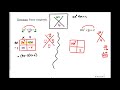 Factoring Trinomials: Advanced Techniques