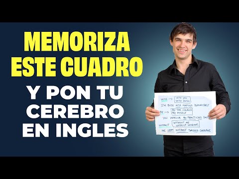 Solo Memoriza Este Cuadro y tu Cerebro Cambiará al Inglés