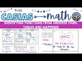 Identifying Functions from Ordered Pairs and Tables