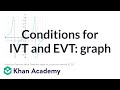 Understanding Value Theorems in Calculus