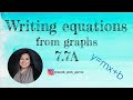 Understanding Linear Equations and Slope