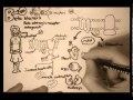 Cardiovascular Pharmacology Concepts