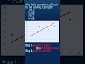Understanding Correlation in Scatter Plots