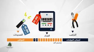 المعادلة الجديدة لضبط تعرفة المولادات الكهربائية