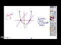 Factoring Quadratics: A Step-by-Step Approach