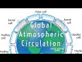 Global Atmospheric Circulation Concepts