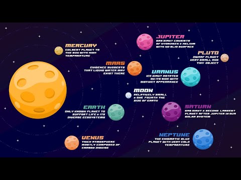 PowerPoint Animation Tutorial Motion Graphic Space Planets