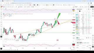 US Stocks looking to break the downtrend SPX SPY QQQ DIA IWM OIL GOLD DXY SILVER LUMBER TLT
