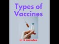 Immune System and Vaccination Concepts