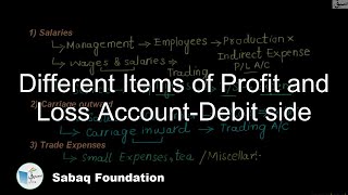 Different Items of Profit and Loss Account-Debit side