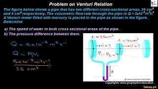 Problem on Venturi Relation