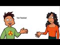 Commonly Misused Words Explained