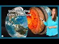 Earth's Layers and Tectonic Activity