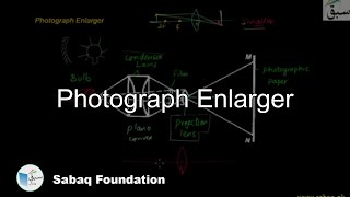 Photograph Enlarger