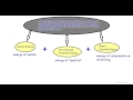 Types and Equations of Energy