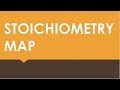Stoichiometry Concepts and Applications