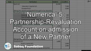 Numerical 5: Partnership-Revaluation Account on admission of a New Partner