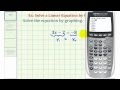 Solving Linear Equations Graphically
