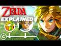 Zelda Timeline and Key Events