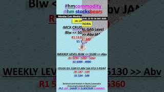 MCX Crude Oil | Natural Gas | Goldy | Silver & Option level for 22 To 26 Dec 2025 #shorts #silver